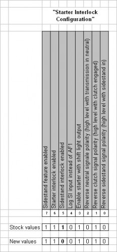 Starter interlock configuration.jpg