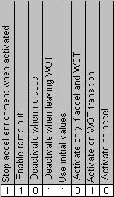 noise abatement config byte.jpg