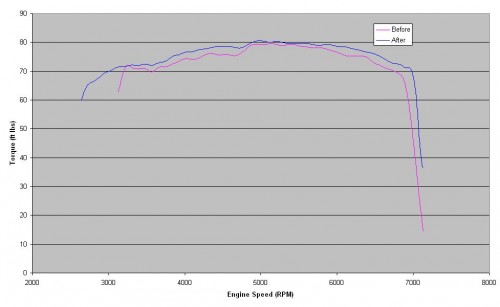 s1 torque.jpg