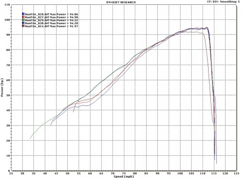 Dyna Ignition Curves.jpg