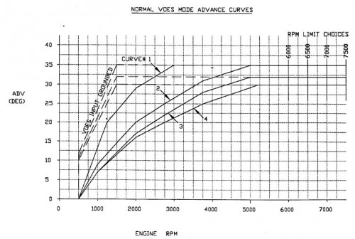Dyna Advance Curves.jpg